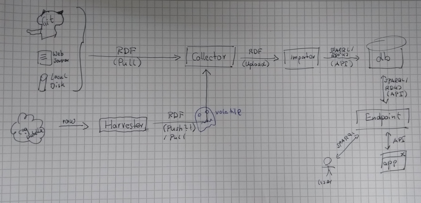 doc/components.png